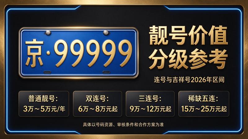 京牌专家分析政策